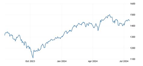 greece stock market.